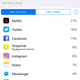 Illustration for article titled Your Battery Usage Is the Only Authentic You